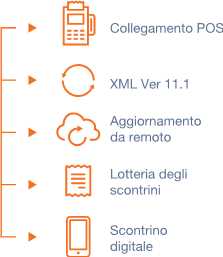 CARATTERISTICHE